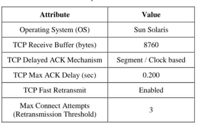 Table 6: Properties of servers 
