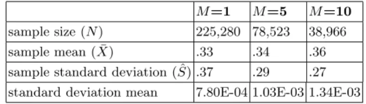 Table 4: Group 3 statistics