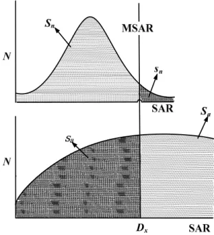 Figure 2: Relation between FP rate (P 1 ) and FN rate (P 2 )