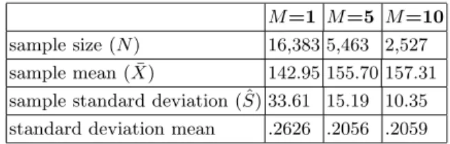 Table 2: Group 1 statistics