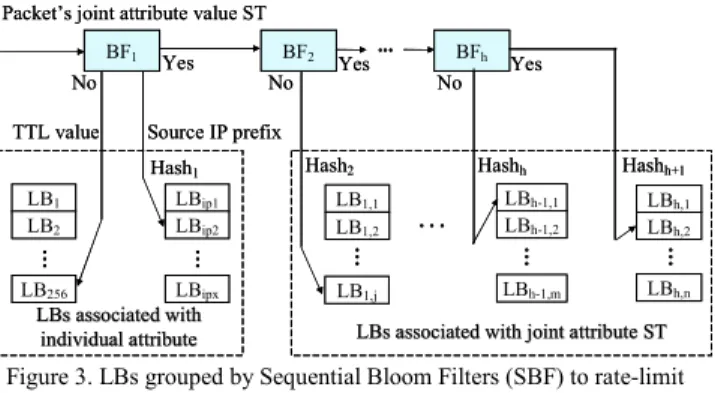 Figure 2. Joint attribute values are separated based on traffic volume. 