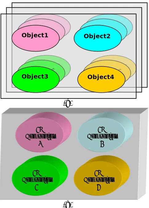 Table 2.1 New storage size for an image stack using contour data structure. Original image stack consists of 20 crayfish neuron confocal microscope (2048 x 2048) 