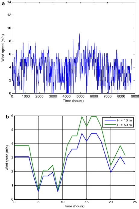 Figure 2. Variation of wind speed: (a) Speed on a Year. (b) Speed on a day to 10mand 50m above the ground