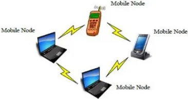 Figure 1: Structure of Mobile Ad Hoc Network (MANET)  Source: A Survey on Routing Protocol and vulnerability in Mobile Ad-Hoc Network (MANET) Research Paper 