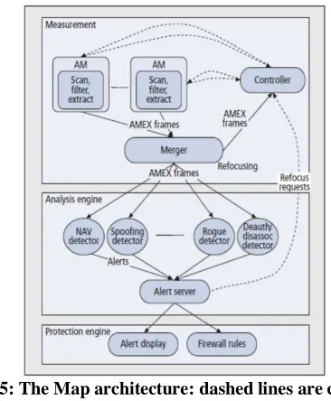 Figure 5: The Map architecture: dashed lines are controlled  streams and bold lines represent Data