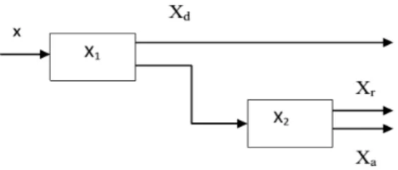 Fig. 2: Filter arrangement 