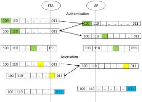 Fig. 4: Random bit authentication method 