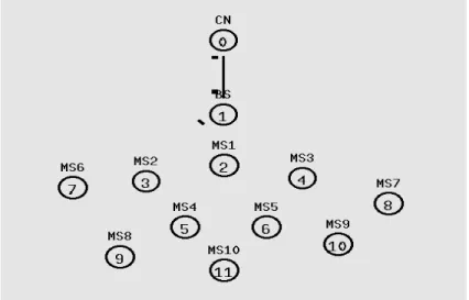 Figure  6  shows  the  delay  of  SFDADD  and  GIDA  techniques  for  different  number  of  nodes  scenario