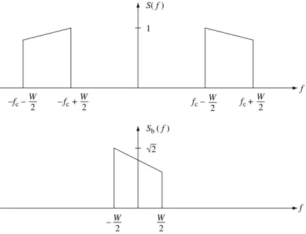 Figure 2.7 Illustration of the relationship between a passband spectrum S(f ) and its baseband equivalent S b (f ).