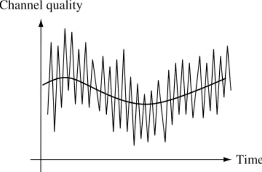 Figure 2.1 Channel quality varies over multiple time-scales. At a slow scale, channel varies due to large-scale fading effects