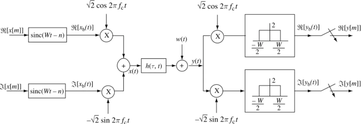 Figure 2.12 A complete system