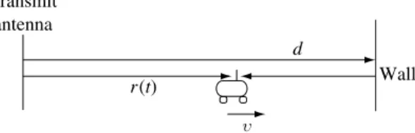 Figure 2.4 Illustration of a direct path and a reflected path. WallTransmit antennar(t)dυ