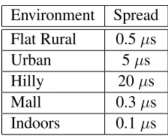 Table 3.1: Typical delay spreads for various environments.