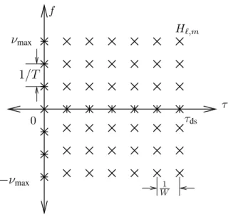 Figure 4.5: Canonical joint delay-Doppler sampled representation.