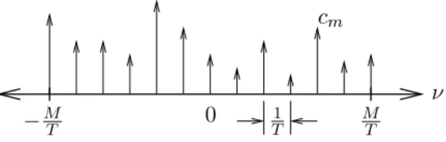 Figure 4.1: Discrete-tone approximation for frequency-flat fading 4.2.1 STATISTICAL MODEL FOR DOPPLER TAPS