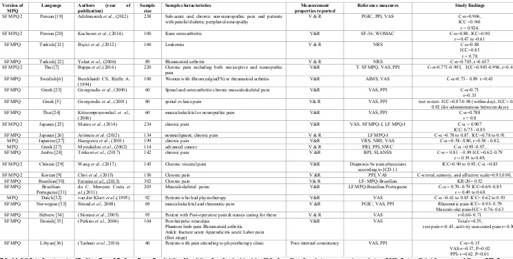 Table 1. Comparison of MPQ translation versions    