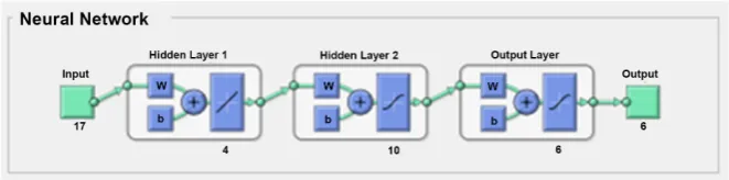 Figure 5. BP neural network topology. 