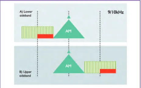 Figure 5.3.4.1b: Adjacent-channel Simulcast Overview