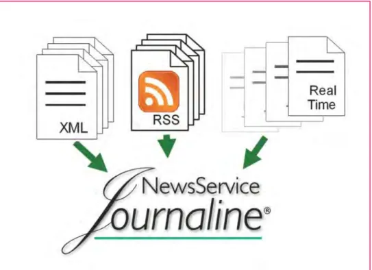 Figure 6.3.3c: Re-using existing data sources to compose a self-updating Journaline service