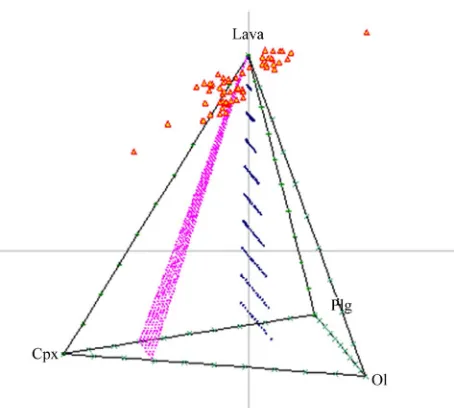 Figure 3. The coordinates of the point arrays were calcu-lated in Rn by using the equation
