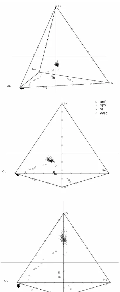 Figure 4. TOP and MIDDLE: two different orientations of expanded normative tetrahedron La-Ne-Q-Ol [4,10]