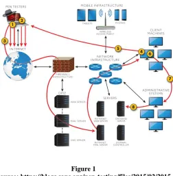 Figure 1 (Source: https://blogs.sans.org/pen-testing/files/2015/02/2015-