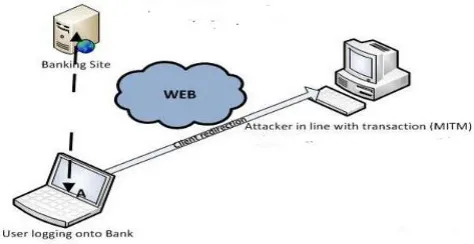 Figure 2  (Source:http://info.singtel.com/business/products-and-