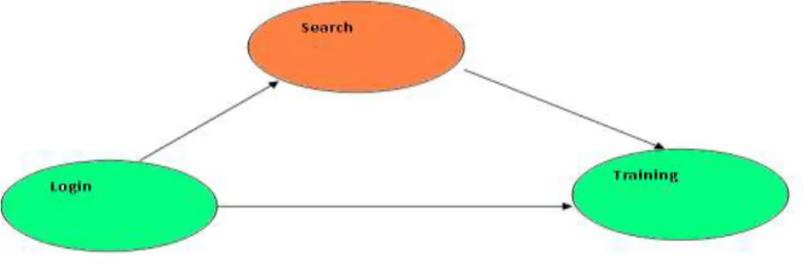 Fig 4 : Overview of Training Module 