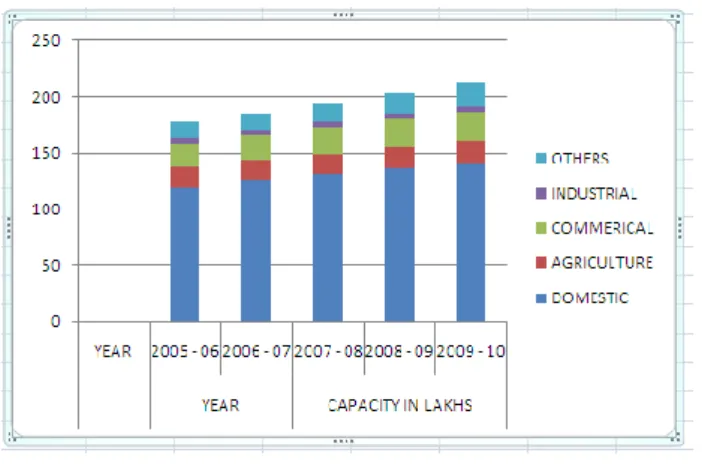 Fig 3 Deficit curve 