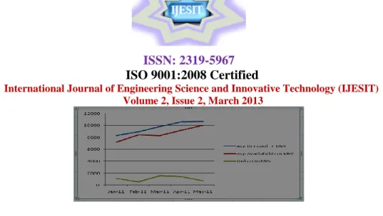 Fig 4 Deficit analysis 