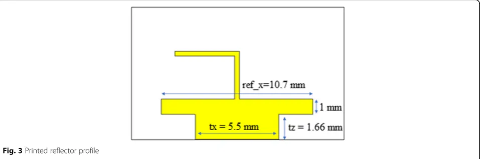 Fig. 3 Printed reflector profile