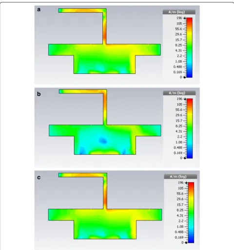 Fig. 9 Surface current distribution on the reflector at phase a 0°,b 90° and c 180° at 14 GHz