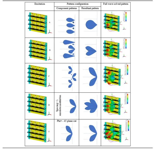 Table 1 Demonstration of the two-phase vector alignment beam-switching scheme
