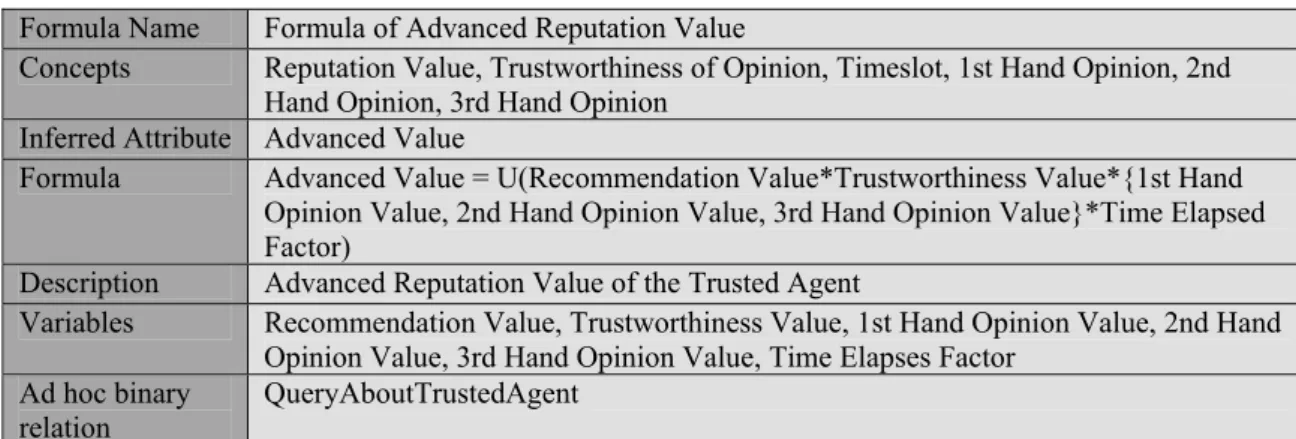 Table 2 Formal Axiom Table of the Advanced Reputation Ontology 