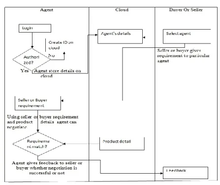 Fig. 2. Flowchart of the System 
