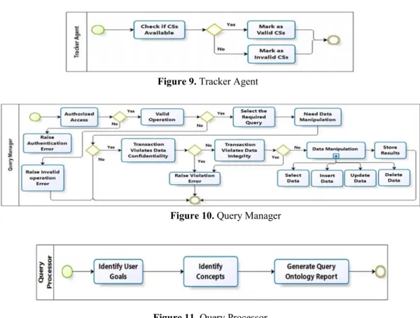 Figure 9. Tracker Agent 