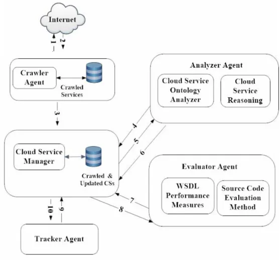 Figure 2. CSDF System Scenario  5. CSDF Architecture 