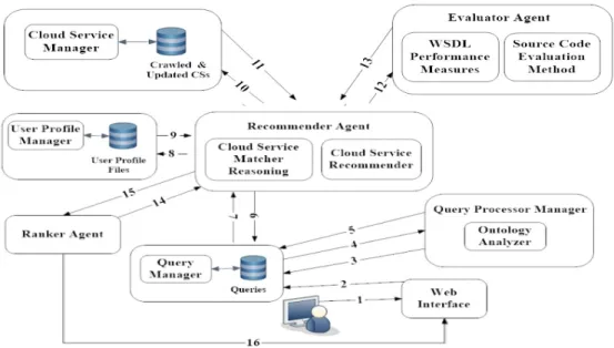 Figure 3. CSDF User Scenario 