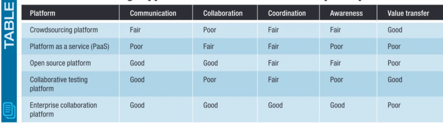 TABLE 1 Crowdsourcing support from various software development platforms.