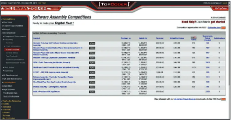 FIGURE A. Software assembly competitions in TopCoder.