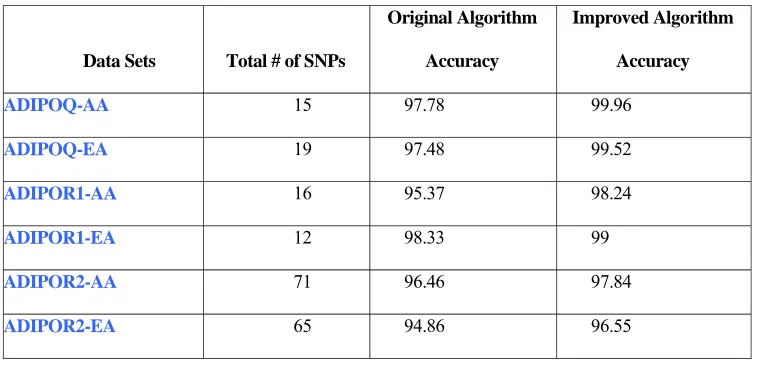 Table 4.1. Results of One-after-another. 