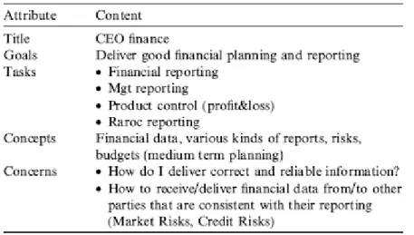 Figure 2: Sample stakeholder profile [17]