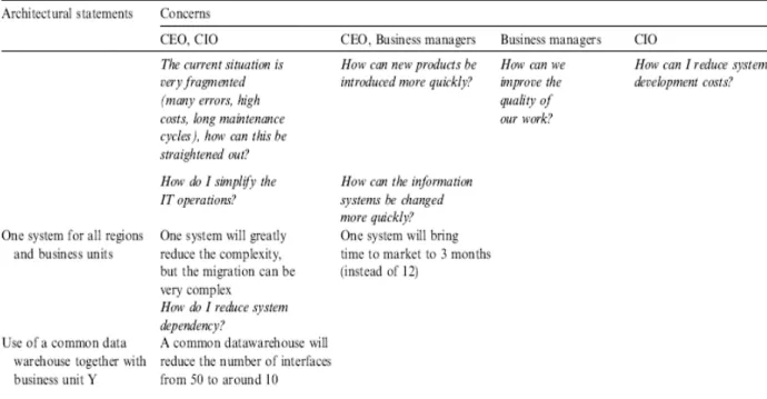 Figure 3: sample textual summary of internal design documentation [17]