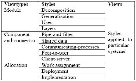 Figure 8: Styles are specializations of view types and views are styles applied to a system