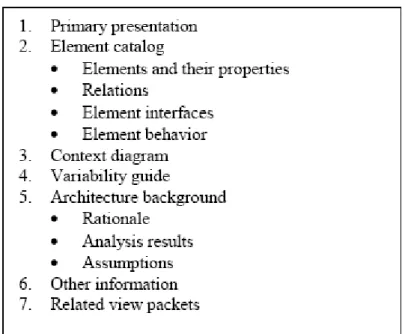 Figure 10: template to document views [10]