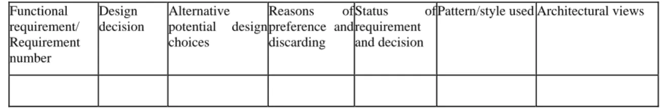 Table 1: documenting architecture related to functional requirements