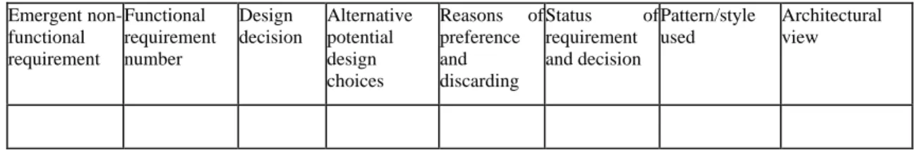 Table 2: documenting architecture related to emergent non-functional requirements