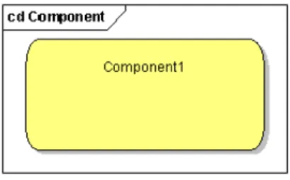 Figure 1: visual aspect of a component 