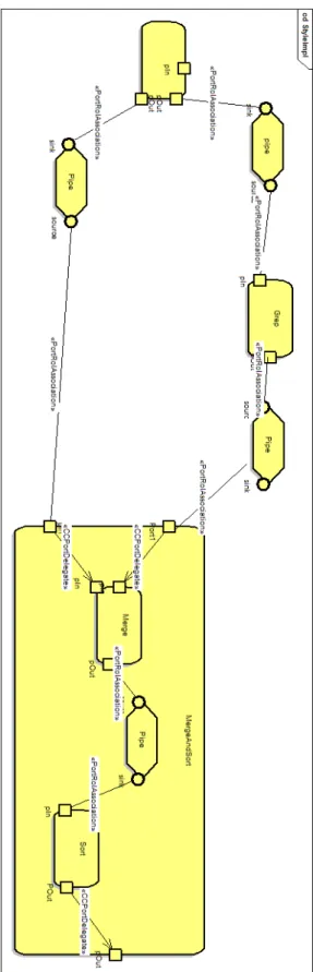 Figure 7: profile design 