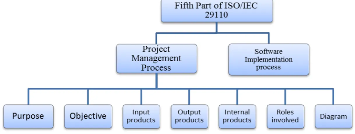 Table 1 comparison between the three project management references 